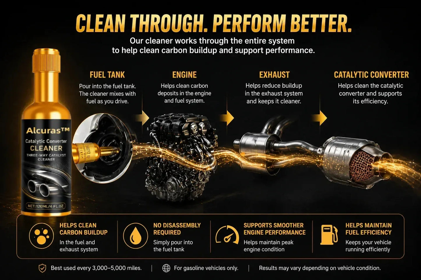 Alcuras™ Automotive Catalytic Converter Cleaner for Exhaust Care